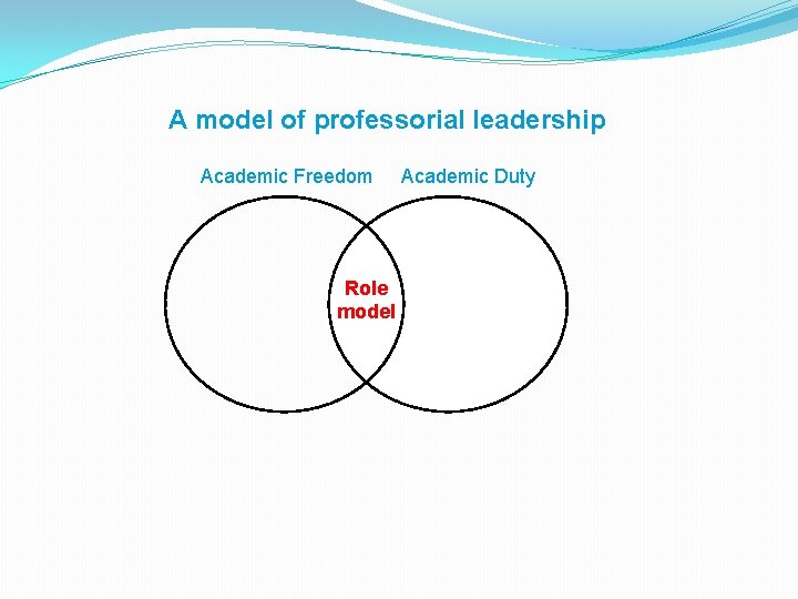 A model of professorial leadership Academic Freedom Role model Academic Duty 