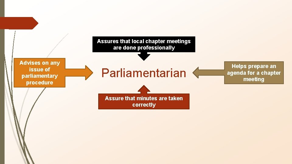 Assures that local chapter meetings are done professionally Advises on any issue of parliamentary