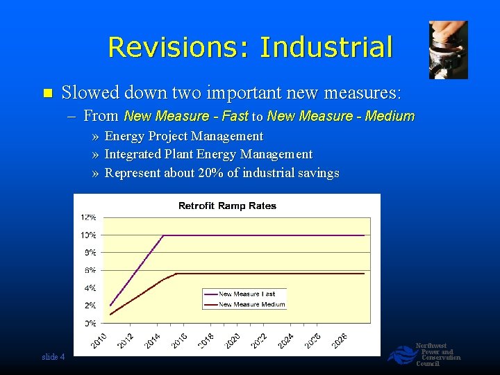 Revisions: Industrial n Slowed down two important new measures: – From New Measure -