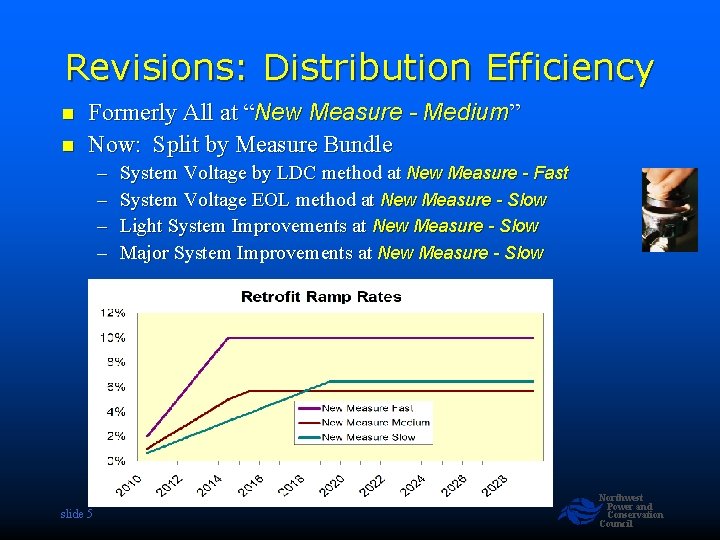 Revisions: Distribution Efficiency n n Formerly All at “New Measure - Medium” Now: Split