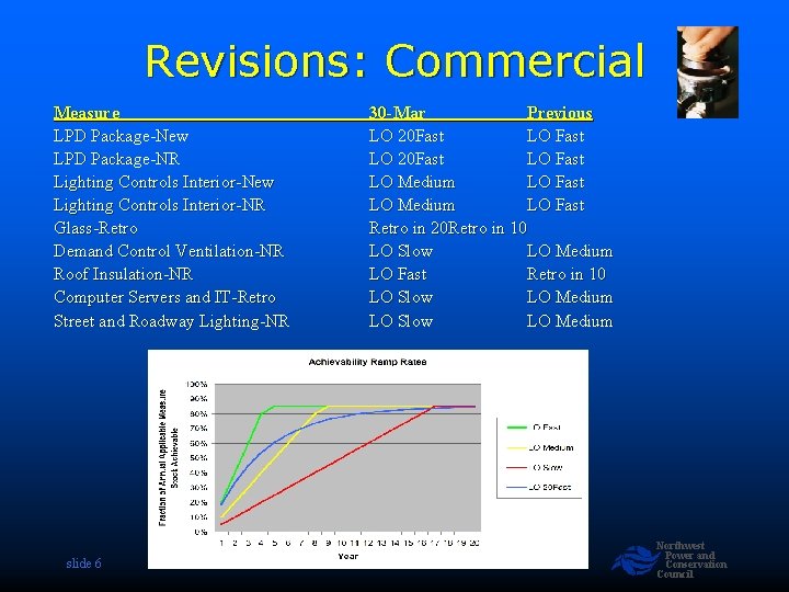 Revisions: Commercial Measure LPD Package-New LPD Package-NR Lighting Controls Interior-New Lighting Controls Interior-NR Glass-Retro