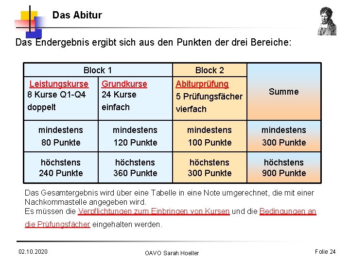 Das Abitur Das Endergebnis ergibt sich aus den Punkten der drei Bereiche: Block 1