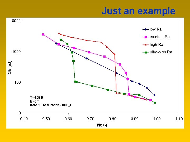 Just an example T=4. 32 K B=6 T heat pulse duration=100 ms 