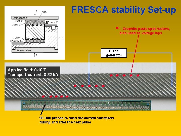 FRESCA stability Set-up : Graphite paste spot heaters, also used as voltage taps Pulse