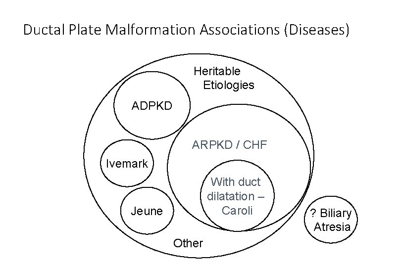 Ductal Plate Malformation Associations (Diseases) Heritable Etiologies ADPKD ARPKD / CHF Ivemark With duct