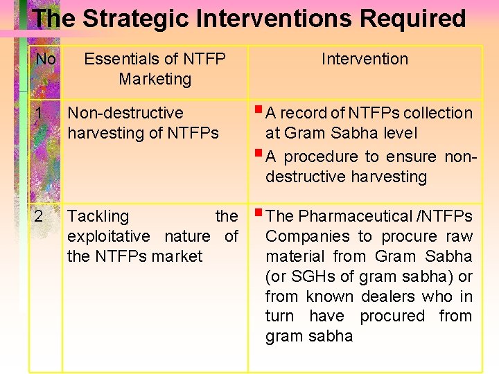 The Strategic Interventions Required No 1 2 Essentials of NTFP Marketing Intervention Non-destructive harvesting