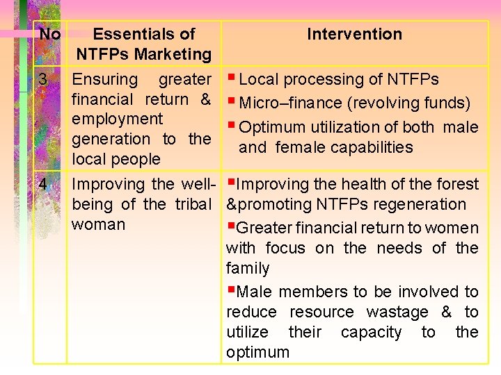 No 3 4 Essentials of NTFPs Marketing Ensuring greater financial return & employment generation