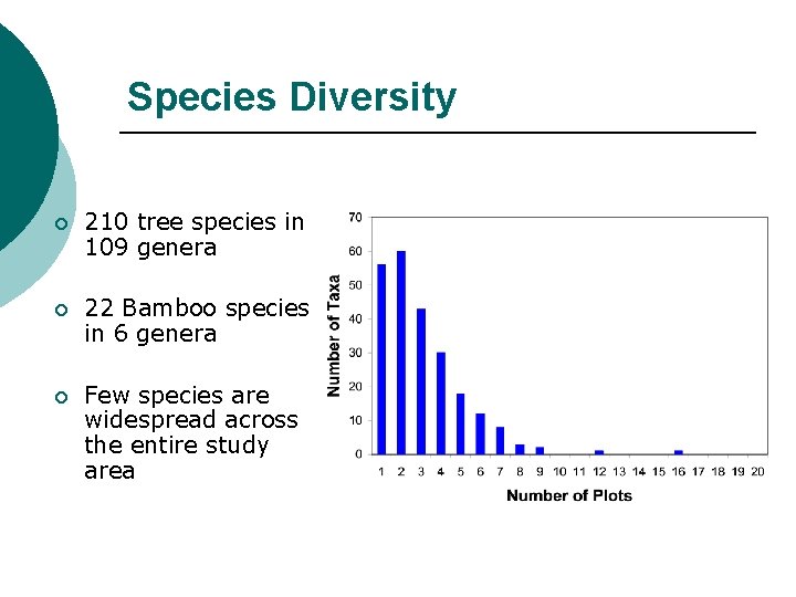 Species Diversity ¡ 210 tree species in 109 genera ¡ 22 Bamboo species in