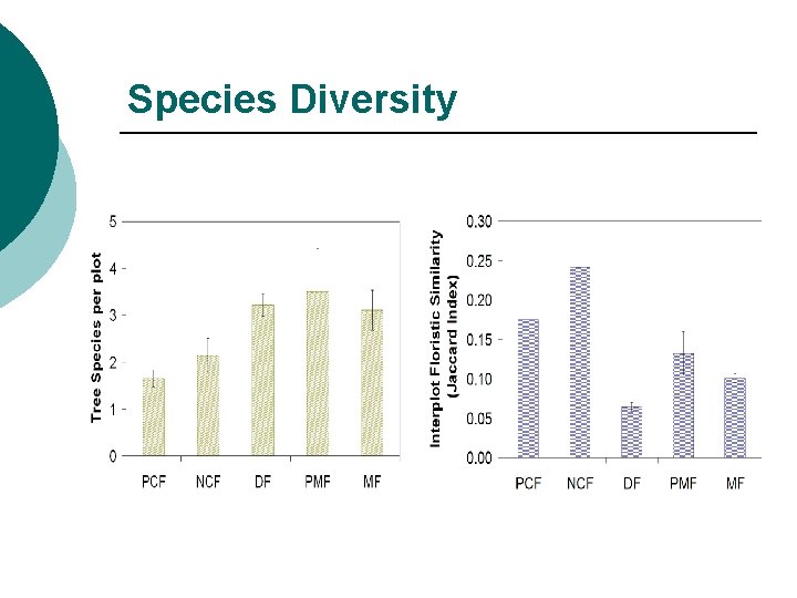 Species Diversity 