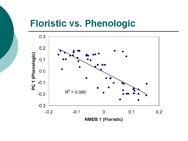 Floristic vs. Phenologic 