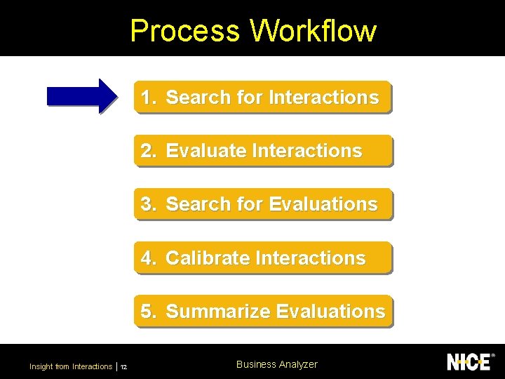 Process Workflow 1. Search for Interactions 2. Evaluate Interactions 3. Search for Evaluations 4.