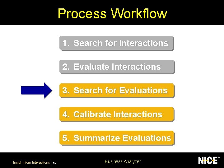 Process Workflow 1. Search for Interactions 2. Evaluate Interactions 3. Search for Evaluations 4.