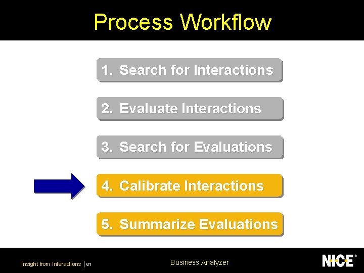 Process Workflow 1. Search for Interactions 2. Evaluate Interactions 3. Search for Evaluations 4.