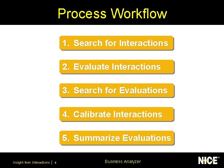 Process Workflow 1. Search for Interactions 2. Evaluate Interactions 3. Search for Evaluations 4.