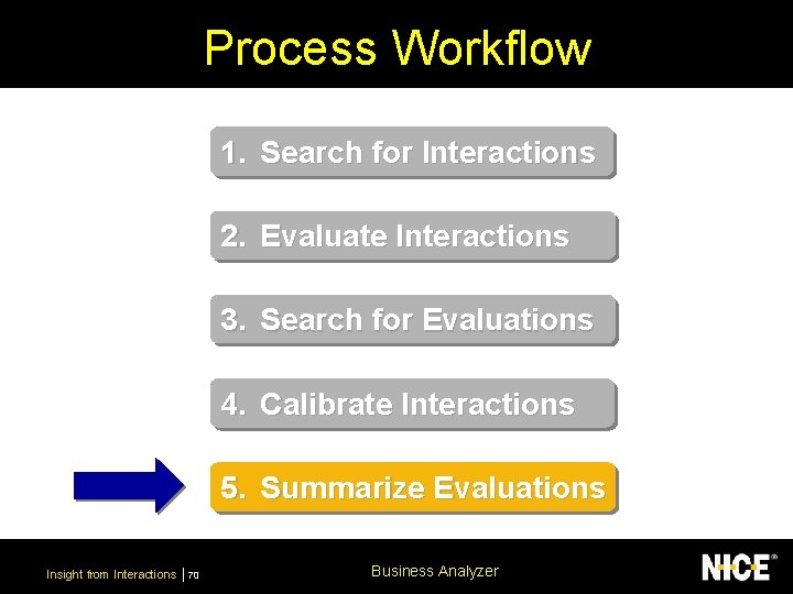 Process Workflow 1. Search for Interactions 2. Evaluate Interactions 3. Search for Evaluations 4.