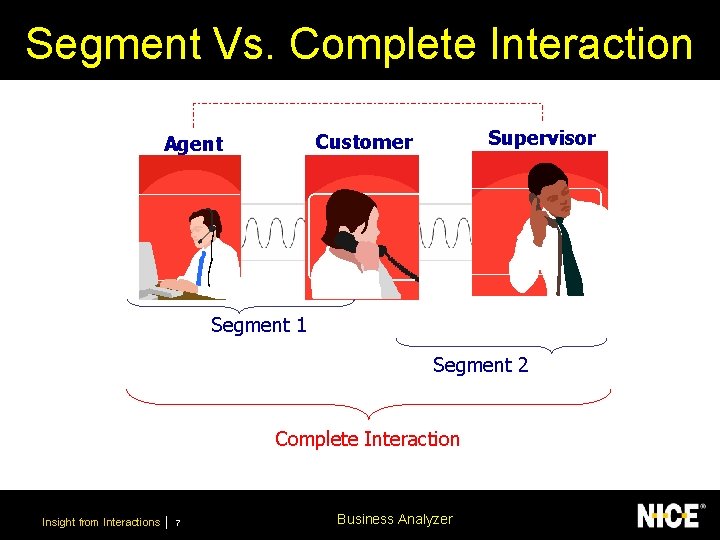 Segment Vs. Complete Interaction Supervisor Customer Agent Segment 1 Segment 2 Complete Interaction Insight