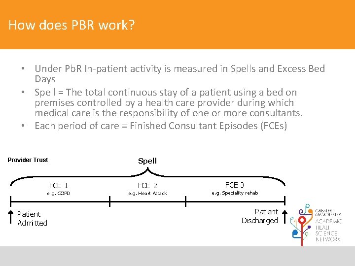 How does PBR work? • Under Pb. R In-patient activity is measured in Spells