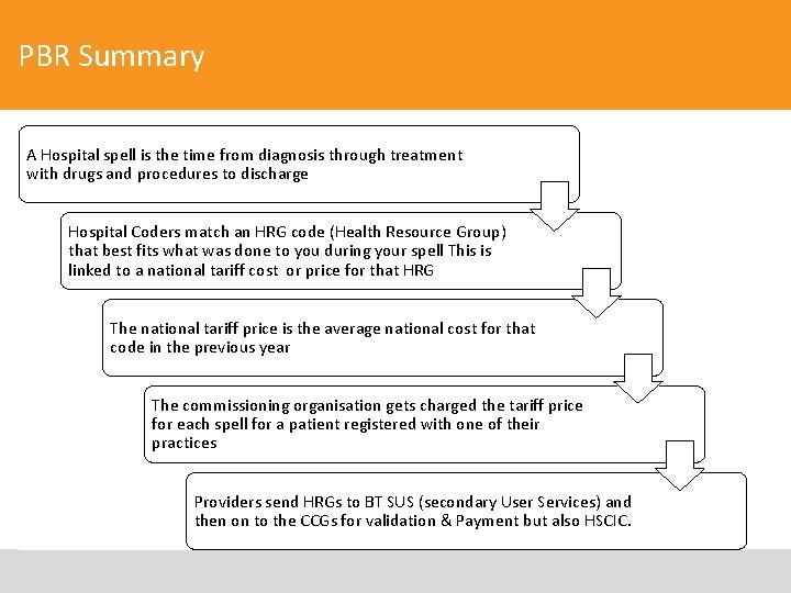 PBR Summary A Hospital spell is the time from diagnosis through treatment with drugs