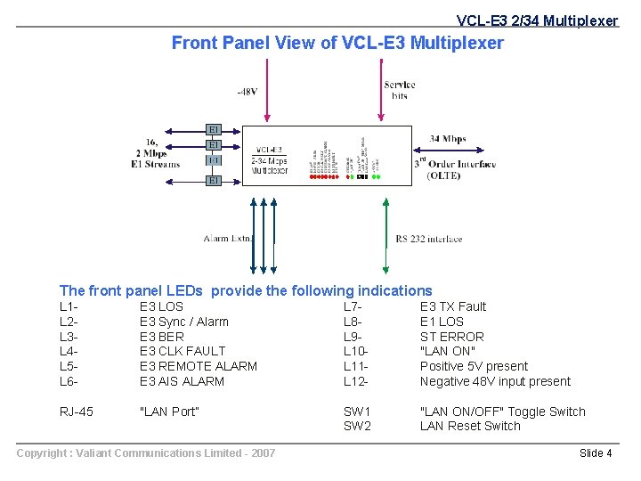 VCL-E 3 2/34 Multiplexer Front Panel View of VCL-E 3 Multiplexer The front panel
