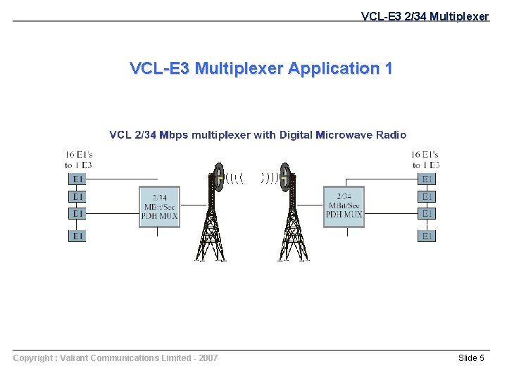 VCL-E 3 2/34 Multiplexer VCL-E 3 Multiplexer Application 1 Copyright : Valiant Communications Limited