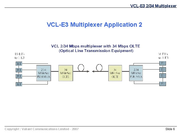 VCL-E 3 2/34 Multiplexer VCL-E 3 Multiplexer Application 2 Copyright : Valiant Communications Limited