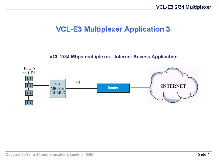 VCL-E 3 2/34 Multiplexer VCL-E 3 Multiplexer Application 3 Copyright : Valiant Communications Limited