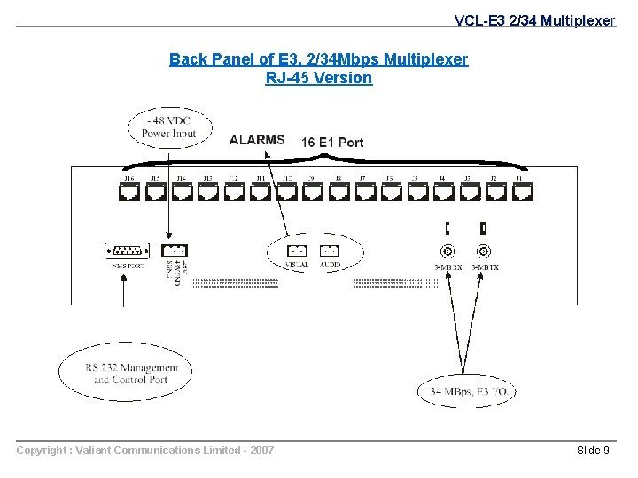 VCL-E 3 2/34 Multiplexer Back Panel of E 3, 2/34 Mbps Multiplexer RJ-45 Version