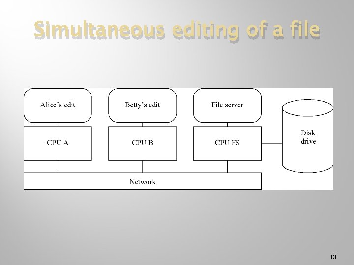 Simultaneous editing of a file 13 