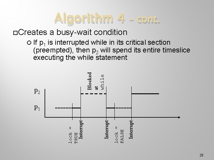  Creates Algorithm 4 a busy-wait condition – cont. p 1 is interrupted while