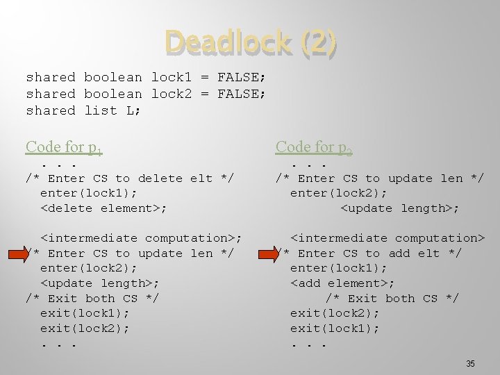 Deadlock (2) shared boolean lock 1 = FALSE; shared boolean lock 2 = FALSE;