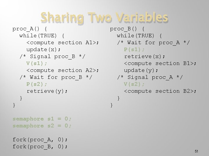 Sharing Two Variables proc_A() { while(TRUE) { <compute section A 1>; update(x); /* Signal