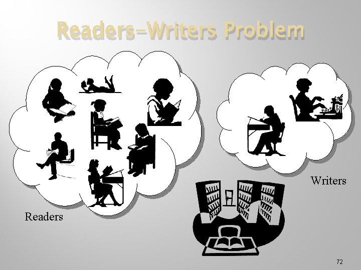 Readers-Writers Problem Writers Readers 72 