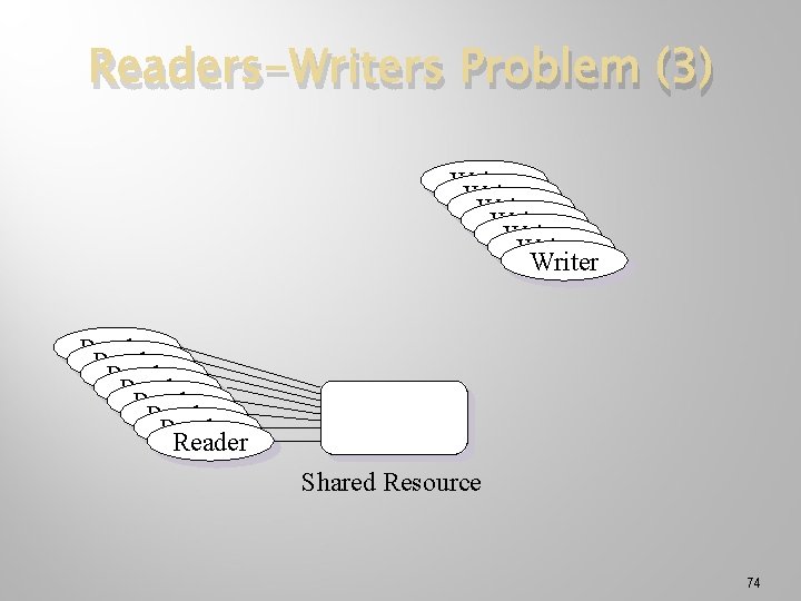 Readers-Writers Problem (3) Writer Writer Reader Reader Shared Resource 74 