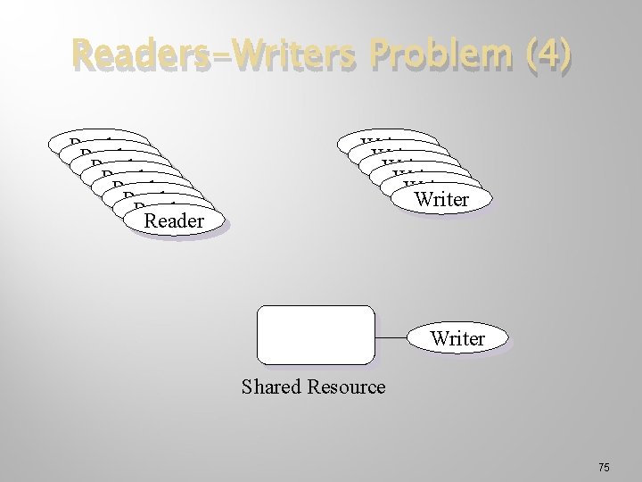 Readers-Writers Problem (4) Reader Reader Writer Writer Shared Resource 75 