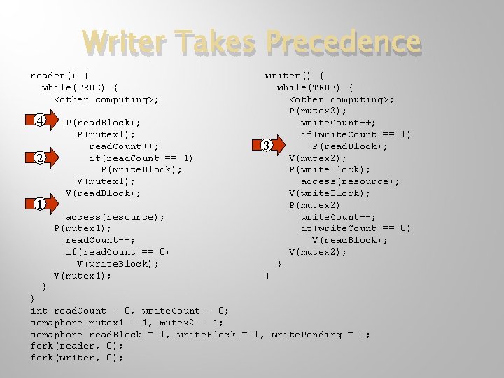 Writer Takes Precedence reader() { while(TRUE) { <other computing>; 4 2 1 P(read. Block);