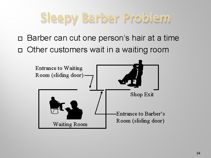 Sleepy Barber Problem Barber can cut one person’s hair at a time Other customers