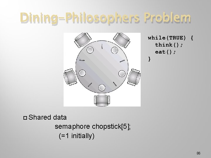 Dining-Philosophers Problem while(TRUE) { think(); eat(); } Shared data semaphore chopstick[5]; (=1 initially) 86