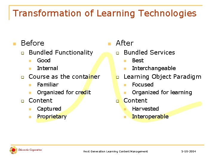 Transformation of Learning Technologies n Before q Bundled Functionality n n q Captured Proprietary