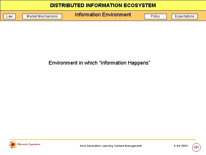 DISTRIBUTED INFORMATION ECOSYSTEM Law Market Mechanisms Information Environment Policy Expectations Environment in which “Information