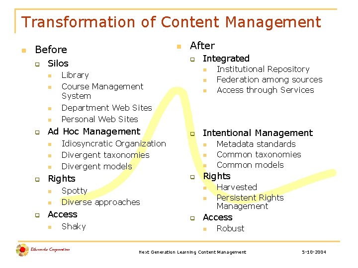 Transformation of Content Management n n Before q n n n n q Shaky