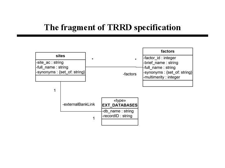The fragment of TRRD specification 