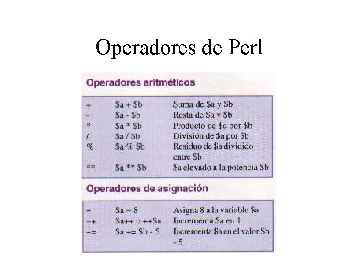 Operadores de Perl 