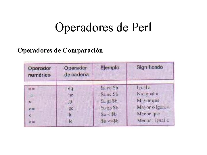 Operadores de Perl Operadores de Comparación 