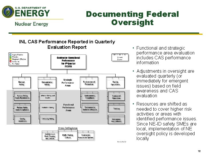 Documenting Federal Oversight INL CAS Performance Reported in Quarterly Evaluation Report • Functional and