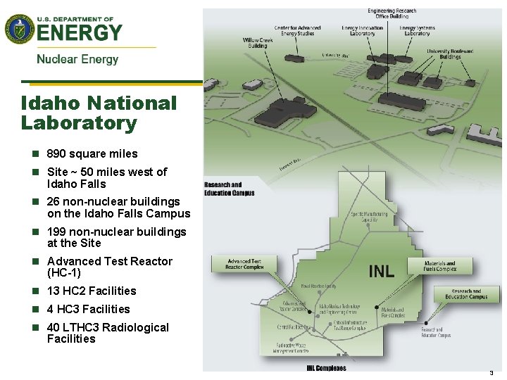 Idaho National Laboratory n 890 square miles n Site ~ 50 miles west of