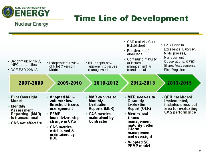 Time Line of Development • Benchmark of NRC, INPO, other sites • DOE P&O