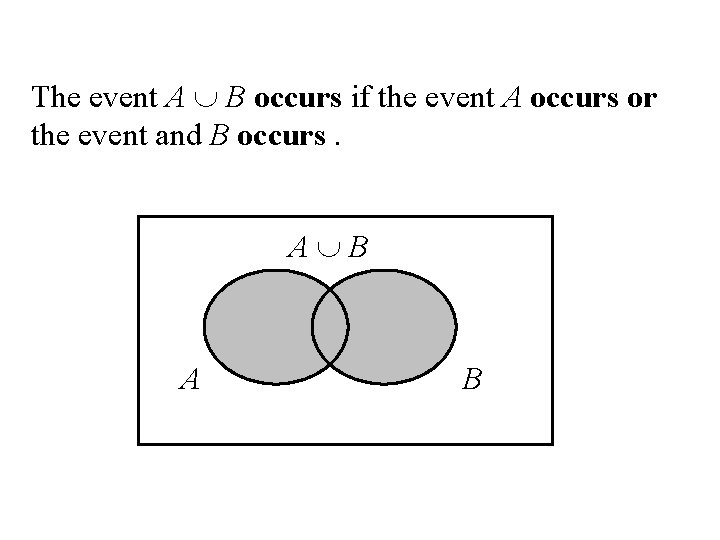 The event A B occurs if the event A occurs or the event and