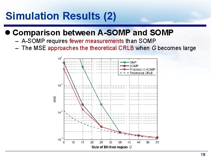 Simulation Results (2) l Comparison between A-SOMP and SOMP – A-SOMP requires fewer measurements