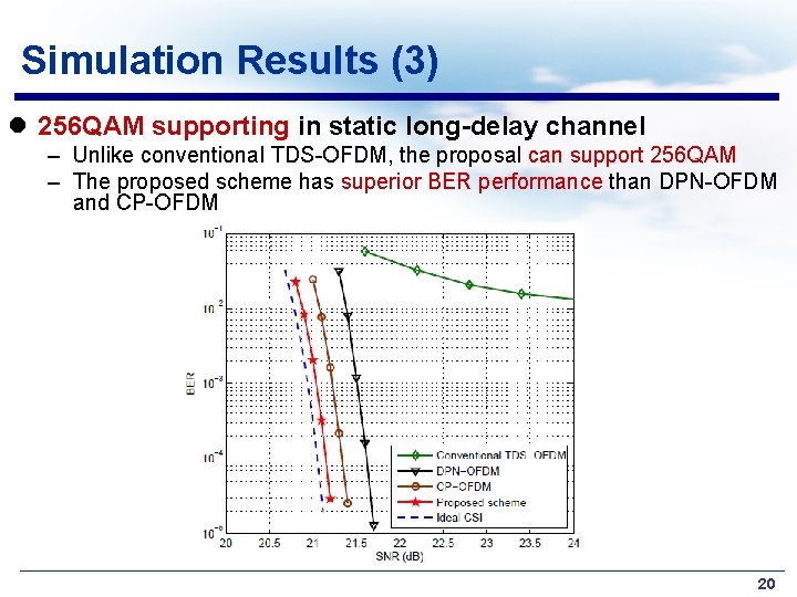 Simulation Results (3) l 256 QAM supporting in static long-delay channel – Unlike conventional