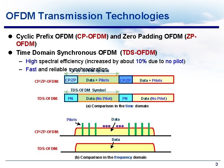 OFDM Transmission Technologies l Cyclic Prefix OFDM (CP-OFDM) and Zero Padding OFDM (ZPOFDM) l